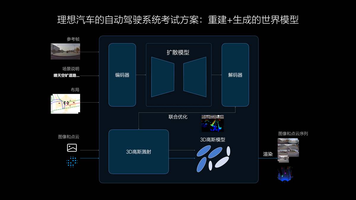 理想汽車7月內(nèi)全量推送無(wú)圖NOA