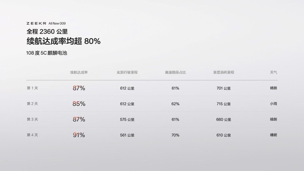 售價43.9萬元起，全新極氪009讓豪華MPV進入009時代