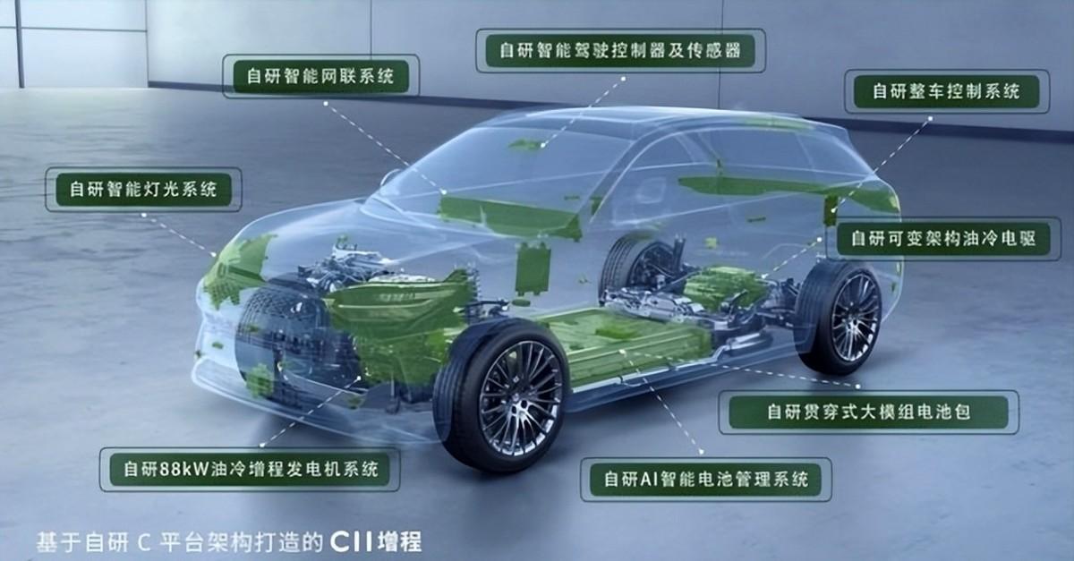 四車(chē)橫評(píng) 揭曉零跑C11為代表的零跑SUV家族緣何成為車(chē)主更好的選擇