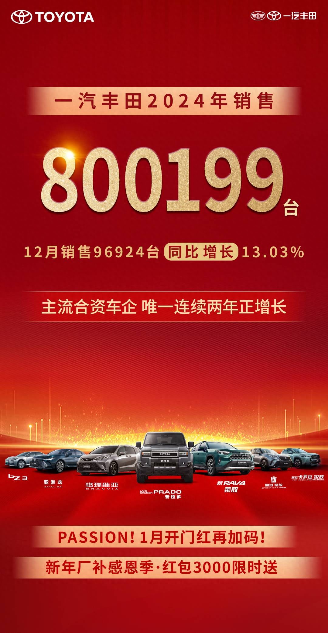 2024年一汽豐田銷售800199臺(tái)，唯一連續(xù)兩年正增長(zhǎng)主流合資車企