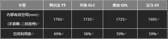 極狐阿爾法T5官方降價至高省4萬，不用再做“等等黨”