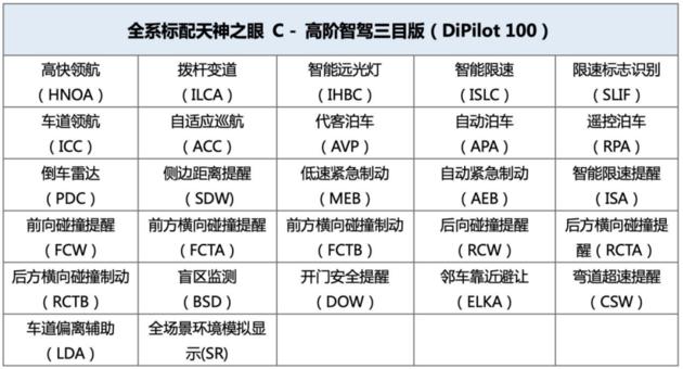 售價9.98萬元起！比亞迪全新海豚智駕版鄭州分站上市并交付